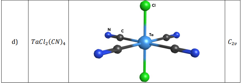 CI
с
Ta
C2v
d)
TaCl2(CN)4
