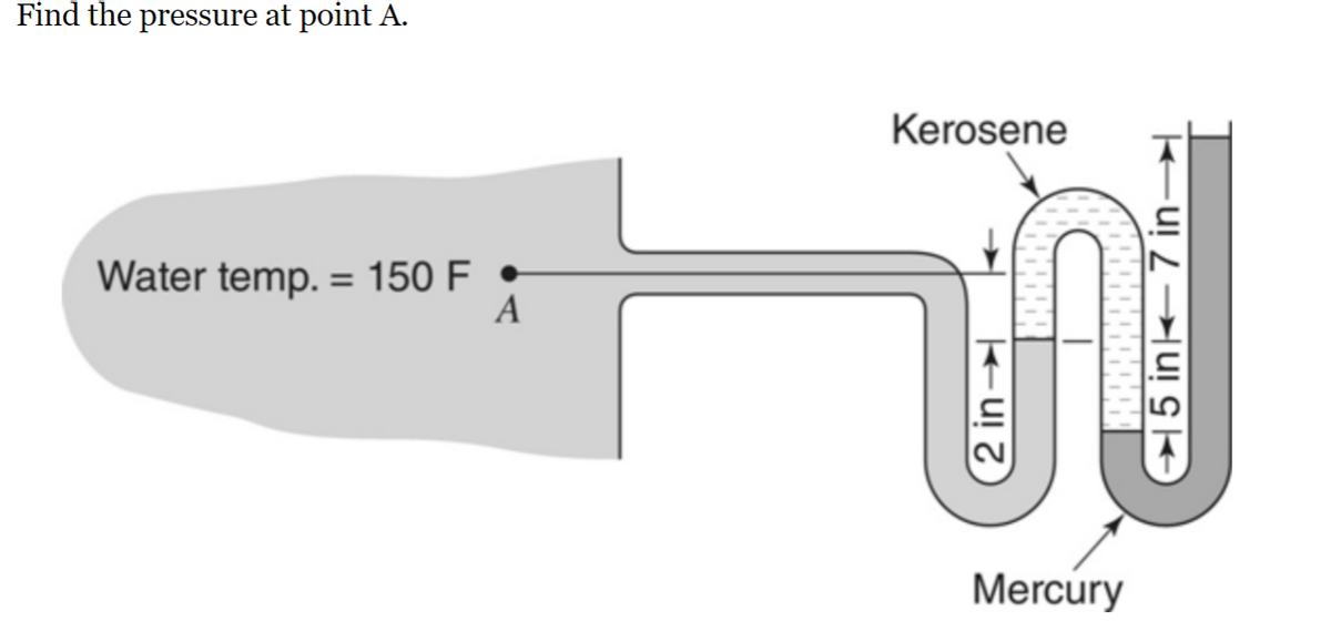 Find the pressure at point A.
Water temp. = 150 F
A
Kerosene
2 in
Mercury
5 in 7 in→