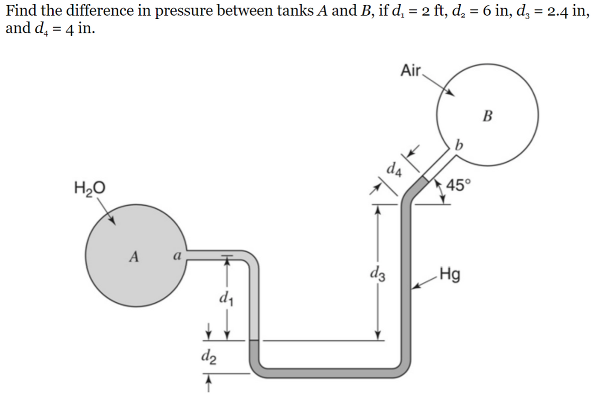 Find the difference in pressure between tanks A and B, if d₁ = 2 ft, d₂ = 6 in, d² = 2.4 in,
and d4 = 4 in.
H₂O
A
a
d₁
+
d₂
↑
d3
Air.
da
45°
Hg
B