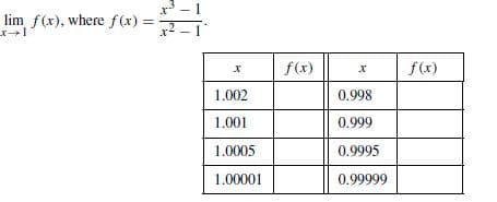 х"
lim f(x), where f(x):
х
f(x)
f(x)
х
1.002
0.998
1.001
0.999
1.0005
0.9995
1.00001
0.99999

