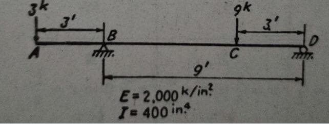 3k
3'
9k
C
9'
E=2,000 k/in?
I 400 in
