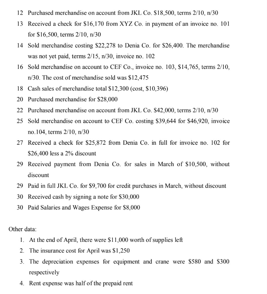 12 Purchased merchandise on account from JKL Co. $18,500, terms 2/10, n/30
13 Received a check for $16,170 from XYZ Co. in payment of an invoice no. 101
for $16,500, terms 2/10, n/30
14 Sold merchandise costing $22,278 to Denia Co. for $26,400. The merchandise
was not yet paid, terms 2/15, n/30, invoice no. 102
16 Sold merchandise on account to CEF Co., invoice no. 103, $14,765, terms 2/10,
n/30. The cost of merchandise sold was $12,475
18 Cash sales of merchandise total $12,300 (cost, $10,396)
20 Purchased merchandise for $28,000
22 Purchased merchandise on account from JKL Co. $42,000, terms 2/10, n/30
25 Sold merchandise on account to CEF Co. costing $39,644 for $46,920, invoice
no.104, terms 2/10, n/30
27 Received a check for $25,872 from Denia Co. in full for invoice no. 102 for
$26,400 less a 2% discount
29 Received payment from Denia Co. for sales in March of $10,500, without
discount
29 Paid in full JKL Co. for $9,700 for credit purchases in March, without discount
30 Received cash by signing a note for $30,000
30 Paid Salaries and Wages Expense for $8,000
Other data:
1. At the end of April, there were $11,000 worth of supplies left
2. The insurance cost for April was $1,250
3. The depreciation expenses for equipment and crane were $580 and $300
respectively
4. Rent expense was half of the prepaid rent
