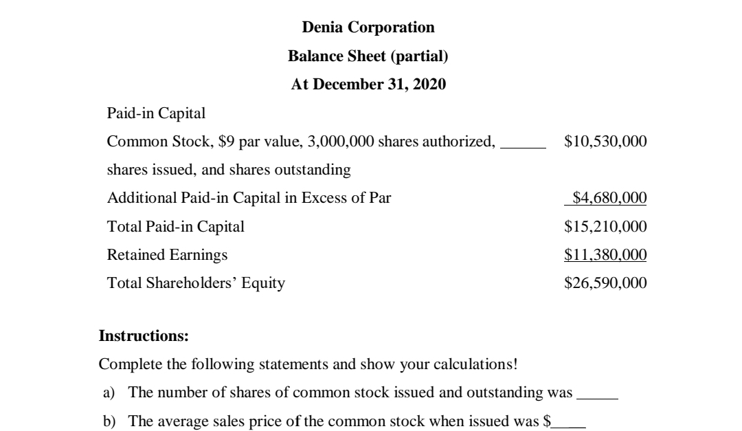 Denia Corporation
Balance Sheet (partial)
At December 31, 2020
Paid-in Capital
Common Stock, $9 par value, 3,000,000 shares authorized,
$10,530,000
shares issued, and shares outstanding
Additional Paid-in Capital in Excess of Par
$4,680,000
Total Paid-in Capital
$15,210,000
Retained Earnings
$11,380,000
Total Shareholders’ Equity
$26,590,000
Instructions:
Complete the following statements and show your calculations!
a) The number of shares of common stock issued and outstanding was
b) The average sales price of the common stock when issued was $
