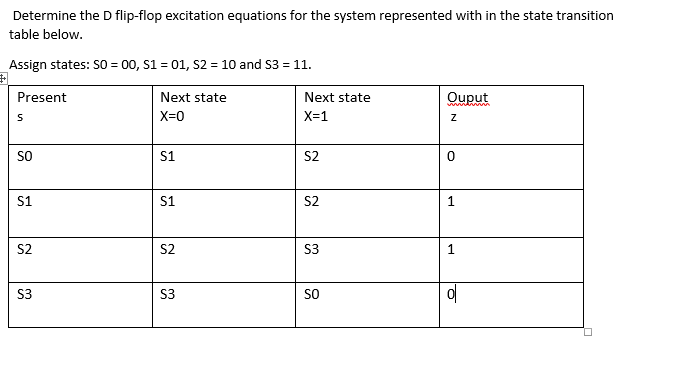 Determine the D flip-flop excitation equations for the system represented with in the state transition
table below.
Assign states: SO = 00, S1 = 01, S2 = 10 and S3 = 11.
Present
Next state
Next state
Ouput
X=0
X=1
so
S1
S2
S1
S1
S2
S2
S2
S3
1
S3
S3
So
이
