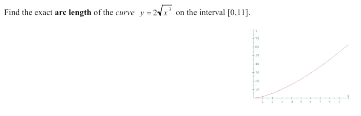 Find the exact arc length of the curve y = 2V
v = 21x' on the interval [0,11].
70
+60
+50
40
+30
+20
