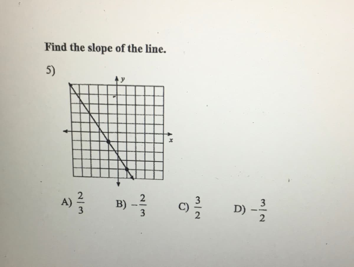 Find the slope of the line.
5)
2
B)
3
3
C)
3
D)
A)
2/3

