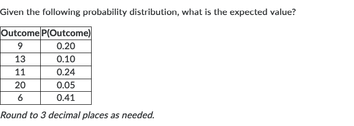 Given the following probability distribution, what is the expected value?
Outcome P(Outcome)
0.20
13
0.10
11
0.24
20
0.05
6
0.41
Round to 3 decimal places as needed.
