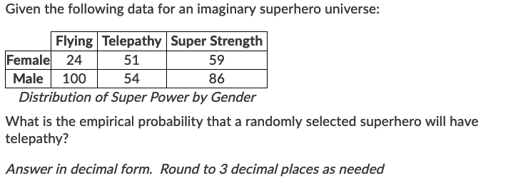 Given the following data for an imaginary superhero universe:
Flying Telepathy Super Strength
Female 24
51
59
Male
100
54
86
Distribution of Super Power by Gender
What is the empirical probability that a randomly selected superhero will have
telepathy?
Answer in decimal form. Round to 3 decimal places as needed
