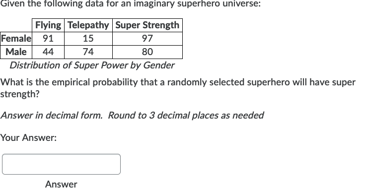 Given the following data for an imaginary superhero universe:
Flying Telepathy Super Strength
Female 91
15
97
Male
44
74
80
Distribution of Super Power by Gender
What is the empirical probability that a randomly selected superhero will have super
strength?
Answer in decimal form. Round to 3 decimal places as needed
Your Answer:
Answer
