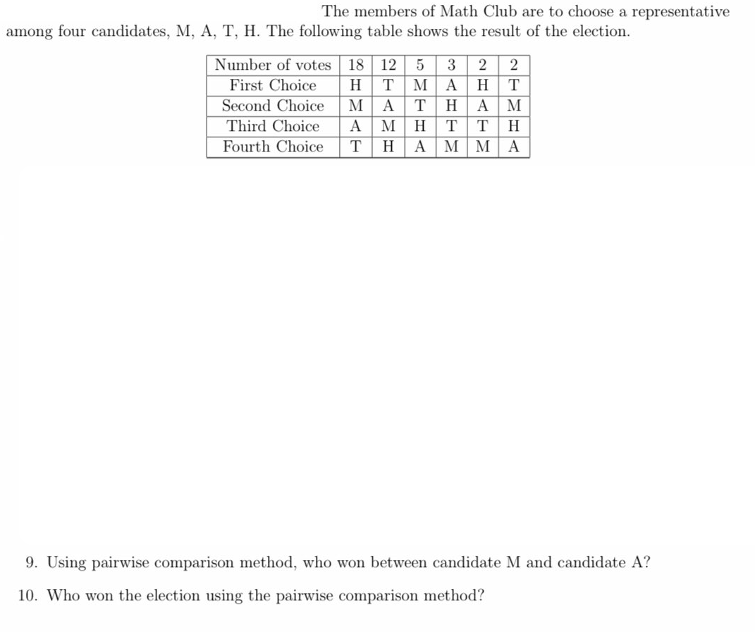 The members of Math Club are to choose a representative
among four candidates, M, A, T, H. The following table shows the result of the election.
Number of votes
18 12
2
First Choice
H
M
A
H
Second Choice
A
T
H
А
M
Third Choice
А
H
T
T
H
Fourth Choice
H
АМ
M
A
9. Using pairwise comparison method, who won between candidate M and candidate A?
10. Who won the election using the pairwise comparison method?
