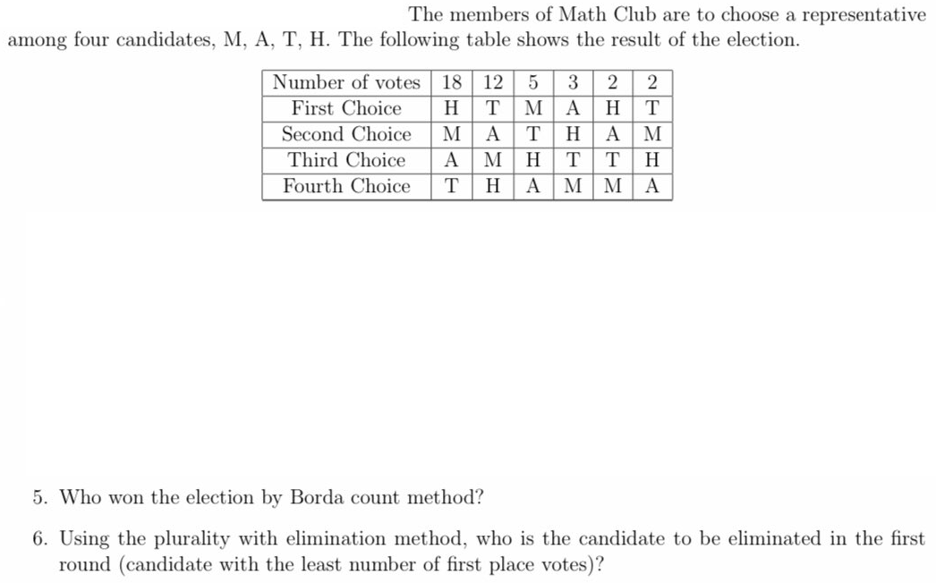 The members of Math Club are to choose a representative
among four candidates, M, A, T, H. The following table shows the result of the election.
Number of votes
18 12
2
First Choice
H
M
A
H
Second Choice
M
A
T
H
А
M
Third Choice
А
H
T
T
H
Fourth Choice
H
A M
M
A
5. Who won the election by Borda count method?
6. Using the plurality with elimination method, who is the candidate to be eliminated in the first
round (candidate with the least number of first place votes)?
