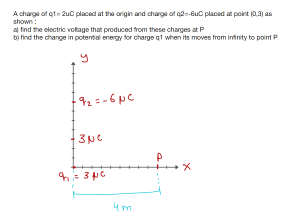 A charge of q1= 2uC placed at the origin and charge of q2=-6uC placed at point (0,3) as
shown :
a) find the electric voltage that produced from these charges at P
b) find the change in potential energy for charge q1 when its moves from infinity to point P
42= - 6 pC
3NC
9= 3NC

