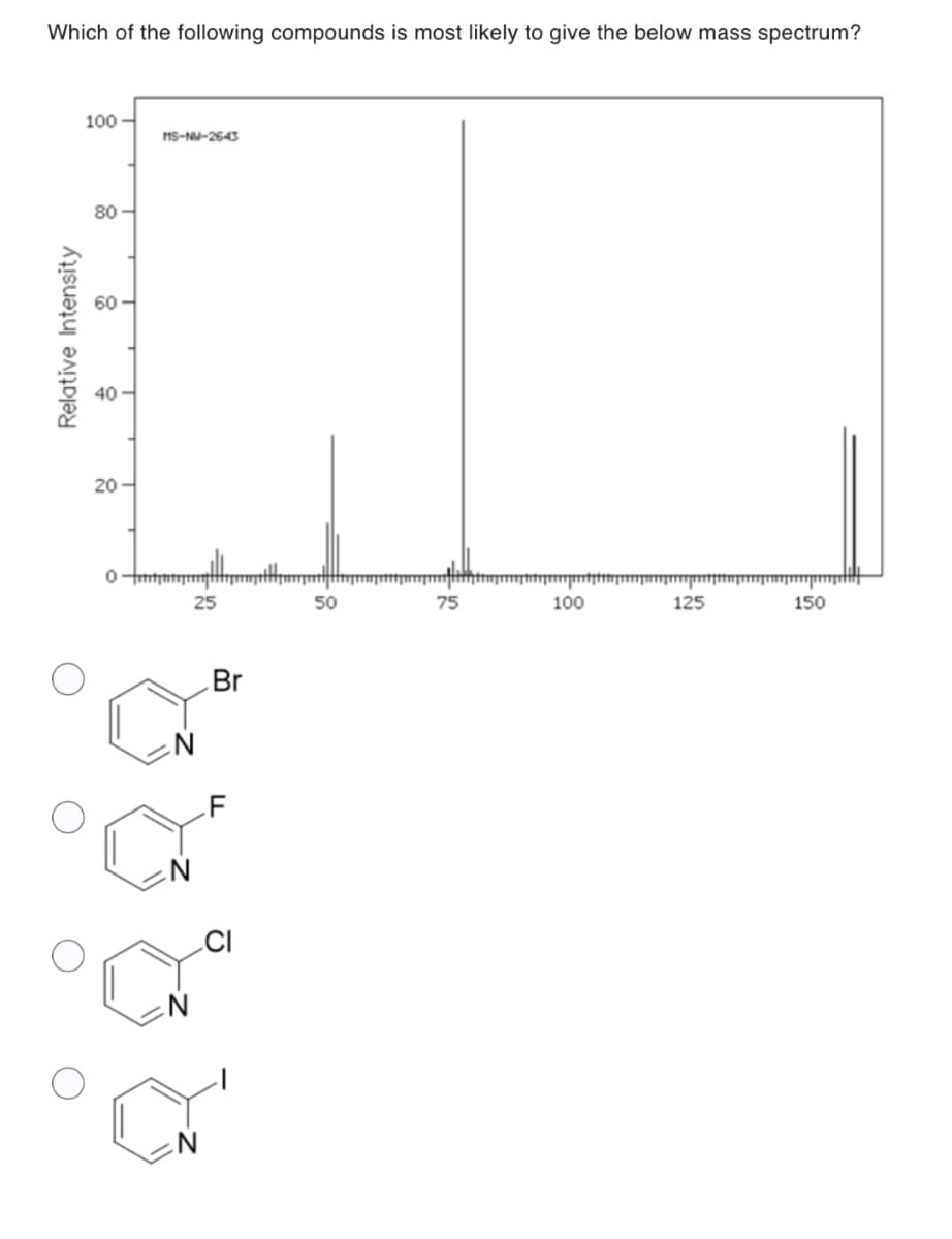 Which of the following compounds is most likely to give the below mass spectrum?
Relative Intensity
100
80
8
90
20-
0
MS-NU-2643
25
Br
O
50
75
100
125
150