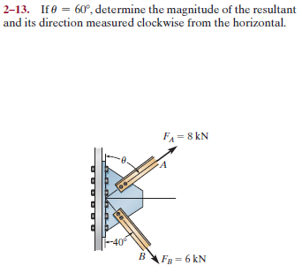 2-13. If0 = 60°, determine the magnitude of the resultant
and its direction measured clockwise from the horizontal.
FA = 8 kN
Fg = 6 kN
