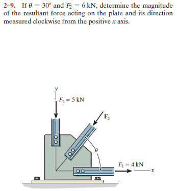 2-9. If 0 = 30° and F = 6 kN, determine the magnitude
of the resultant force acting on the plate and its direction
measured clockwise from the positive x axis.
F = 5 kN
F= 4 kN

