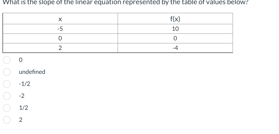 What is the slope of the linear equation represented by the table of values below?
f(x)
10
0
-4
0
undefined
-1/2
-2
1/2
2
X
-5
0
2
