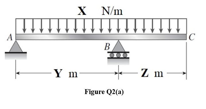 X N/m
A
IC
В
B
Y m
Z m
Figure Q2(a)
