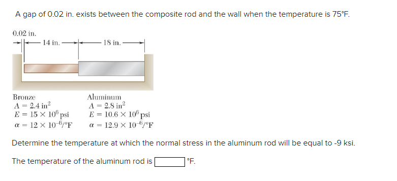 A gap of 0.02 in. exists between the composite rod and the wall when the temperature is 75°F.
0.02 in.
14 in.
18 in.
Bronze
A = 2.4 in?
E = 15 × 10 psi
a = 12 x 10-6/°F
Aluminum
A = 2.8 in?
E = 10.6 x 10 psi
a = 12.9 x 10-6/°F
Determine the temperature at which the normal stress in the aluminum rod will be equal to -9 ksi.
The temperature of the aluminum rod is
| °F.
