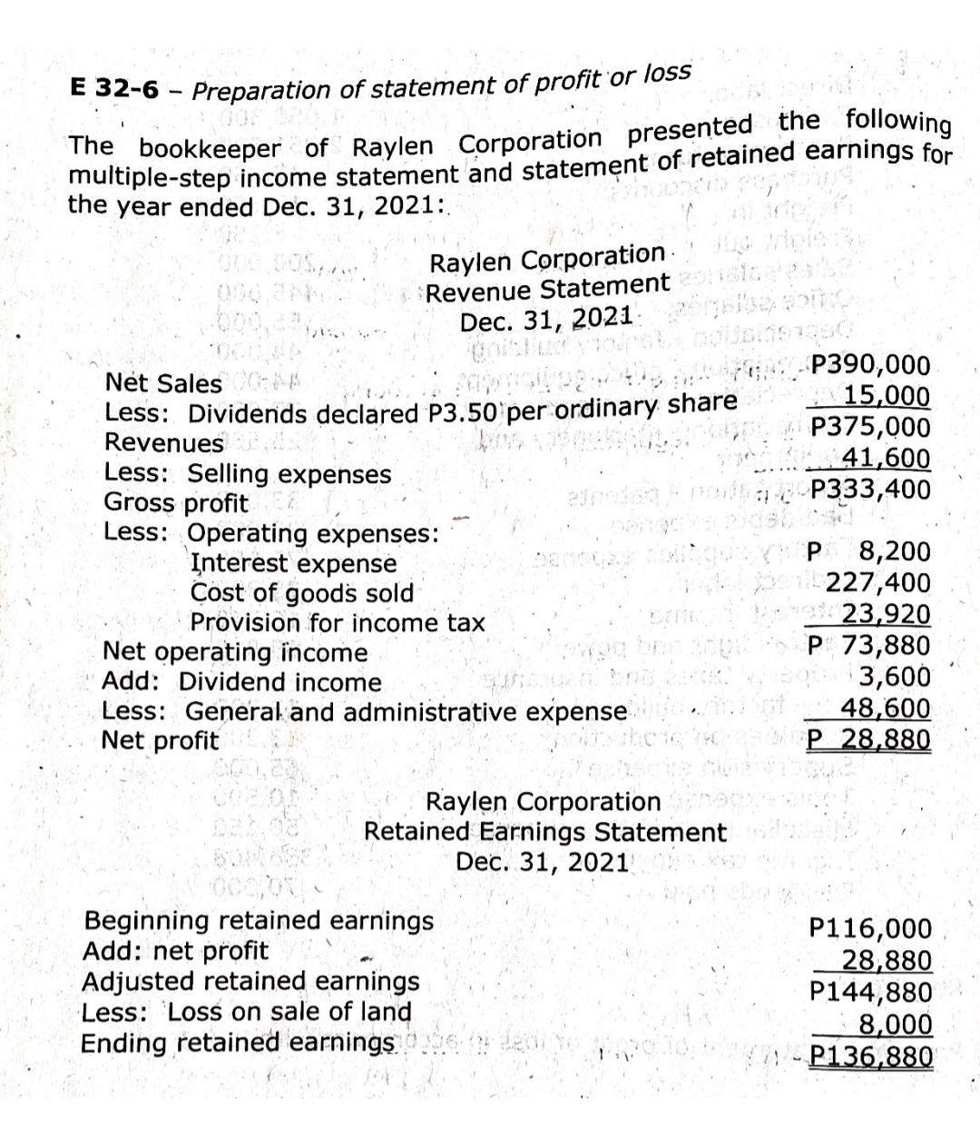 E 32-6 - Preparation of statement of profit or loss
The bookkeeper of Raylen Corporation presented the following
multiple-step income statement and statement of retained earnings for
the year ended Dec. 31, 2021:
Raylen Corporation
Revenue Statement
Dec. 31, 2021 2
Net Sales 00:44
Less: Dividends declared P3.50 per ordinary share
Revenues E
Less: Selling expenses
Gross profit
Less: Operating expenses:
Interest expense
Cost of goods sold
Provision for income tax
Net operating income
Add: Dividend income
Less: General and administrative expense
Net profit
Raylen Corporation
Retained Earnings Statement
Dec. 31, 2021
Beginning retained earnings
Add: net profit
Adjusted retained earnings
Less: Loss on sale of land
Ending retained earnings de ded
song
P390,000
15,000
P375,000
41,600
P333,400
XP 8,200
pemb227,400
hed: 23,920
P 73,880
3,600
48,600
P 28,880
P116,000
28,880
P144,880
8,000
P136,880