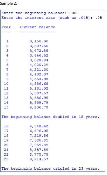 Sample 2:
Enter the beginning balance: 3000
Enter the interest rate (such as .045) : .05
Year
Current Balance
3,150.00
3,307.50
3,472.88
3,646.52
3,828.84
4,020.29
4,221.30
4,432.37
4,653.98
4,886.68
5,131.02
5,387.57
5,656.95
5,939.79
6,236.78
1
2
3
4
5
6
7
8.
9.
10
11
12
13
14
15
The beginning balance doubled in 15 years.
6,548.62
6,876.05
7,219.86
16
17
18
19
7,580.85
20
7,959.89
21
8,357.89
22
8,775.78
23
9,214.57
The beginning balance tripled in 23 years.
