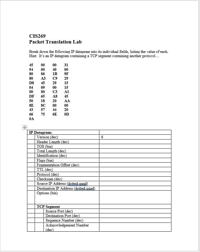 CIS269
Packet Translation Lab
Break down the following IP datagram into its individual fields, listing the value of each.
Hint: It's an IP datagram containing a TCP segment containing another protocol...
45
00
00
31
94
00
40
00
80
06
1B
9F
80
АЗ
C9
29
D8
45
29
15
04
09
00
15
00
00
C3
Al
DF
65
A8
45
50
18
20
AA
8E
SC
00
00
43
57
44
20
66
75
6E
OD
0A
田
IP Datagram:
Version (dec)
Header Length (dec)
TOS (bin)
Total Length (dec)
Identification (dec)
Flags (bin)
Fragmentation Offset (dec)
TTL (dec)
Protocol (dec)
Checksum (dec)
Source IP Address (dotted-quad)
Destination IP Address (dotted-quad)
Options (bin)
TCP Segment
Source Port (dec)
Destination Port (dec)
Sequence Number (dec)
Acknowledgement Number
(dec)
