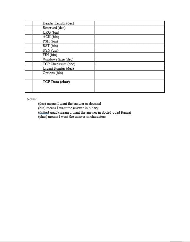 Header Length (dec)
Reserved (dec)
URG (bin)
ACK (bin)
PSH (bin)
RST (bin)
SYN (bin)
FIN (bin)
Windows Size (dec)
TCP Checksum (dec)
Urgent Pointer (dec)
Options (bin)
TCP Data (char)
Notes:
(dec) means I want the answer in decimal
(bin) means I want the answer in binary
(dotted-quad) means I want the answer in dotted-quad format
(char) means I want the answer in characters
