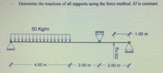 Determine the reactions of all supports using the force method. El is constant.
50 Kg/m
+1.00 m
4.00 m
200 m 2.00 m
