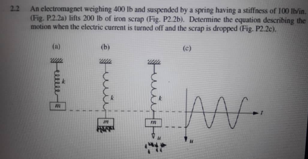 An electromagnet weighing 400 lb and suspended by a spring having a stiffness of 100 lb/in.
(Fig. P.2.2a) lifts 200 lb of iron scrap (Fig. P2.2b). Determine the equation describing the
motion when the electric current is turned off and the scrap is dropped (Fig. P2.2c).
2.2
(a)
(b)
(c)
AN-
