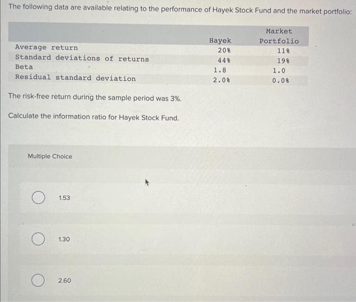 The following data are available relating to the performance of Hayek Stock Fund and the market portfolio:
Market
Portfolio
118
198
Average return.
Standard deviations of returns
Beta
Residual standard deviation
The risk-free return during the sample period was 3%.
Calculate the information ratio for Hayek Stock Fund.
Multiple Choice
O
1.53
1.30
2.60
Hayek
20%
44%
1.8
2.08
1.0
0.0%