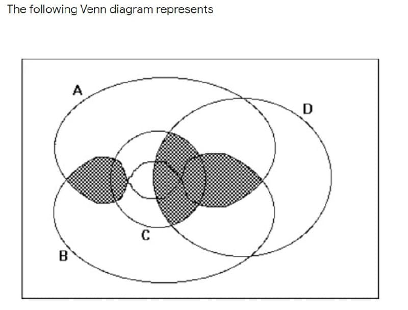 The following Venn diagram represents
D
C
B
