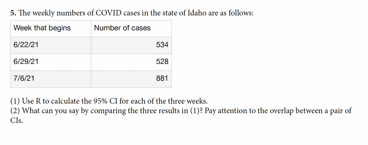 5. The weekly numbers of COVID cases in the state of Idaho are as follows:
Week that begins
Number of cases
6/22/21
534
6/29/21
528
7/6/21
881
(1) Use R to calculate the 95% CI for each of the three weeks.
(2) What can you say by comparing the three results in (1)? Pay attention to the overlap between a pair of
CIs.
