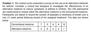 Problem 1: The school nurse conducted a survey on the use of an alternative medicine
tor asthma Consider a clinical trial designed to investigate the eftectiveness of an
atternative medicine to reduce symptoms of asthma in children. Ten (10) participants
are randomized to receive either the alternative medicine or the conventional medicine.
Participants are asked to record the number of episodes of shortness of breath over a
one (1) week period following receipt of the assigned treatment. The data are shown
below
Cortventional medicine
5
6.
4 12
Alternative medicine
3
6
4
1
