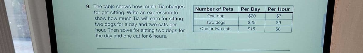 9. The table shows how much Tia charges
for pet sitting. Write an expression to
show how much Tia will earn for sitting
two dogs for a day and two cats per
hour. Then solve for sitting two dogs for
the day and one cat for 6 hours.
Number of Pets
Per Day
Per Hour
One dog
$20
$7
Two dogs
$25
$9
One or two cats
$15
$6
