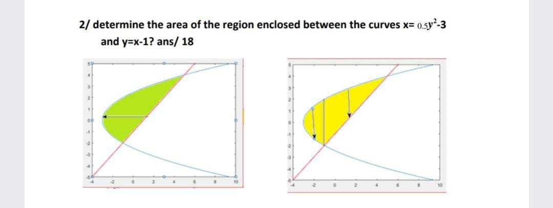 2/ determine the area of the region enclosed between the curves x3D0.5y-3
and y=x-1? ans/ 18
10
