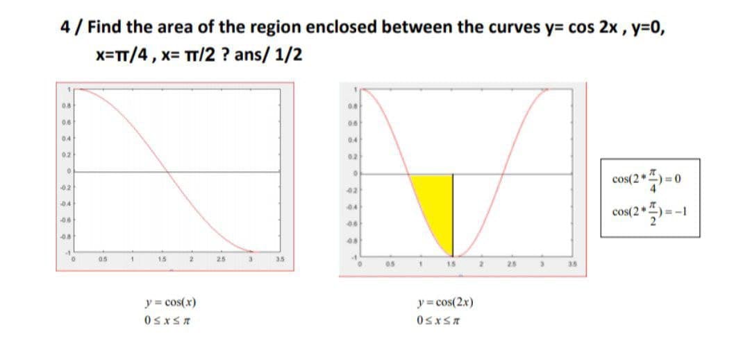 4/ Find the area of the region enclosed between the curves y= cos 2x, y=0,
x=T/4, x= TT/2 ? ans/ 1/2
0.8
0.6
0.6
0.4
04
02
02
s(2
02
02
0.4
04
-0.0
0.8
05
15
25
3.5
05
15
2.5
35
y = cos(x)
y = cos(2x)
