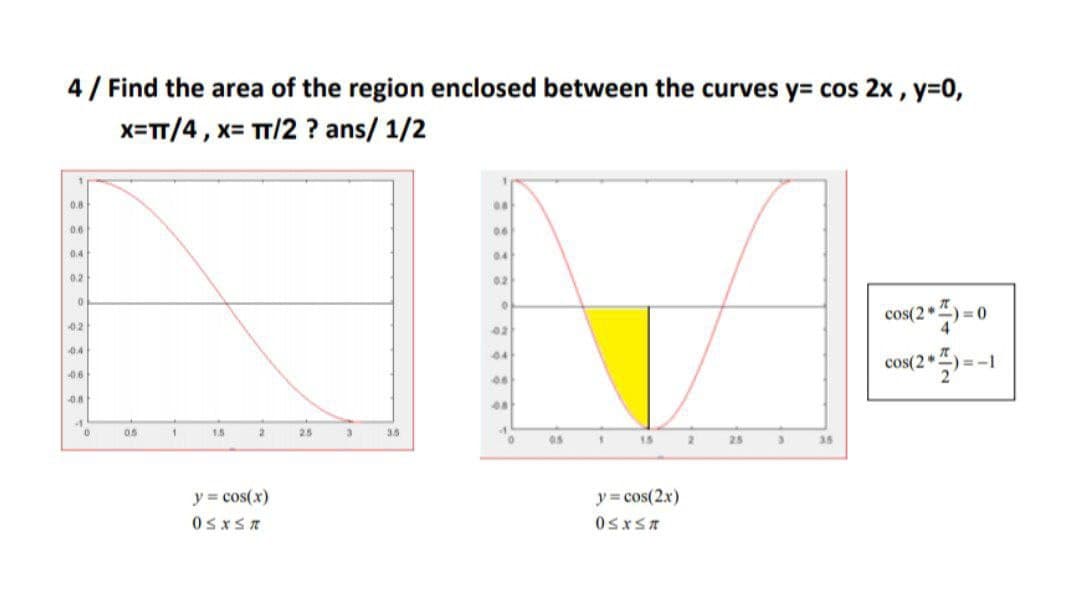 4/ Find the area of the region enclosed between the curves y= cos 2x, y=0,
x=TT/4, x= TT/2 ? ans/ 1/2
0.8
0.6
06
0.4
04
0.2
02
cos(2*.
-02
02
0.4
cos(2*5> =-1
04
0.6
66
08
05
1.5
25
3.5
05
15
25
35
y = cos(x)
y= cos(2x)
