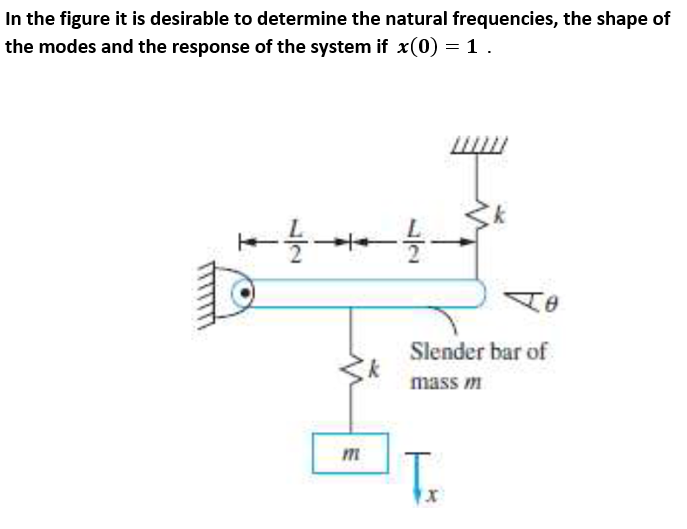 In the figure it is desirable to determine the natural frequencies, the shape of
the modes and the response of the system if x(0) = 1 .
Slender bar of
mass m
m
Te
