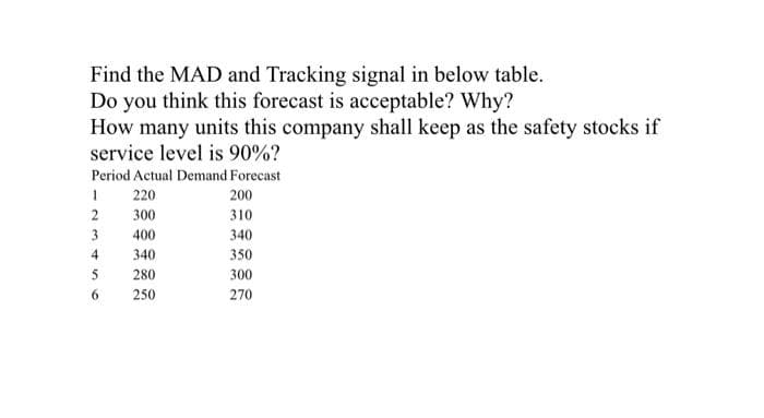 Find the MAD and Tracking signal in below table.
Do you think this forecast is acceptable? Why?
How many units this company shall keep as the safety stocks if
service level is 90%?
Period Actual Demand Forecast
220
200
2
300
310
3
400
340
4
340
350
5
280
300
250
270
