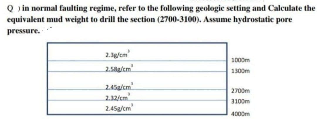 Q in normal faulting regime, refer to the following geologic setting and Calculate the
equivalent mud weight to drill the section (2700-3100). Assume hydrostatic pore
pressure.
2.3g/cm
1000m
2.58g/cm
1300m
2.45g/cm
2700m
2.32/cm
3100m
2.45g/cm
4000m
