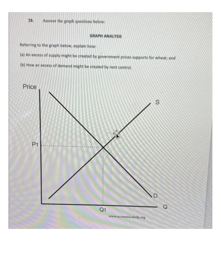 20.
Answer the graph questions below:
GRAPH ANALYSIS
Referring to the graph below, explain how:
(a) An excess of supply might be created by government prices supports for wheat; and
(b) How an excess of demand might be created by rent control.
Price
P1
.D
Q1
www.economicahelp.org
