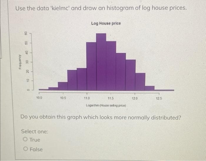 Use the data 'kielmc' and draw an histogram of log house prices.
Log House price
10.0
10.5
11.0
11.5
12.0
12.5
Logarthm (House seling price)
Do you obtain this graph which looks more normally distributed?
Select one:
O True
O False
09
09
Asuanbai
