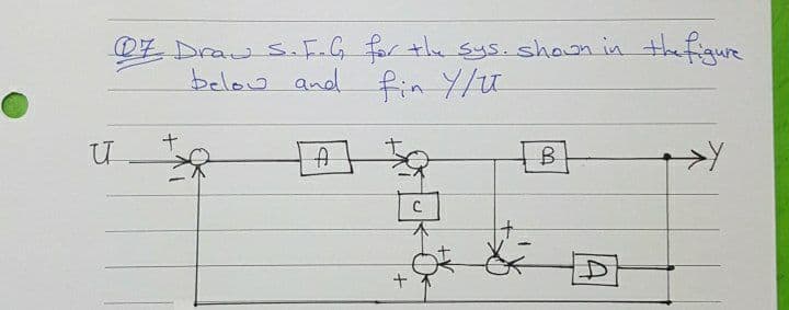 07 Draw S. F.G for the sys. shown in the figure
below and fin
fin Y/U
U
A
B
+
+
to