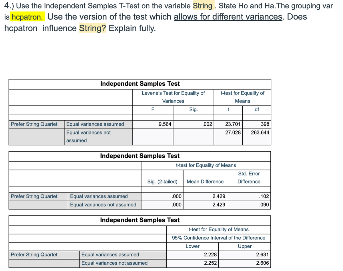 4.) Use the Independent Samples T-Test on the variable String . State Ho and Ha.The grouping var
is hcpatron. Use the version of the test which allows for different variances. Does
hcpatron influence String? Explain fully.
Independent Samples Test
Levene's Test for Equality of
t-test for Equality of
Variances
Means
Sig.
df
Prefer String Quartet
Equal variances assumed
9.564
.002
23.701
398
Equal variances not
27.028
263.644
assumed
Independent Samples Test
t-test for Equality of Means
Std. Error
Sig. (2-tailed)
Mean Difference
Difference
Prefer String Quartet
Equal variances assumed
.000
2.429
.102
Equal variances not assumed
.000
2.429
.090
Independent Samples Test
t-test for Equality of Means
95% Confidence Interval of the Difference
Lower
Upper
Prefer String Quartet
Equal variances assumed
2.228
2.631
Equal variances not assumed
2.252
2.606
