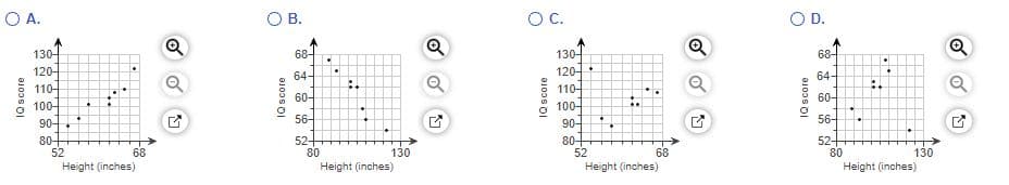 O A.
В.
OC.
OD.
130-
120-
110-
100-
90-
68-
130-
68-
120-
110-
64-
64-
60-
60-
100-
90-
80-
52
56-
564.
80-
52
52-
80
52-
80
68
130
68
130
Height (inches)
Height (inches)
Height (inches)
Height (inches)
IQ score
1Q score
IQscore
