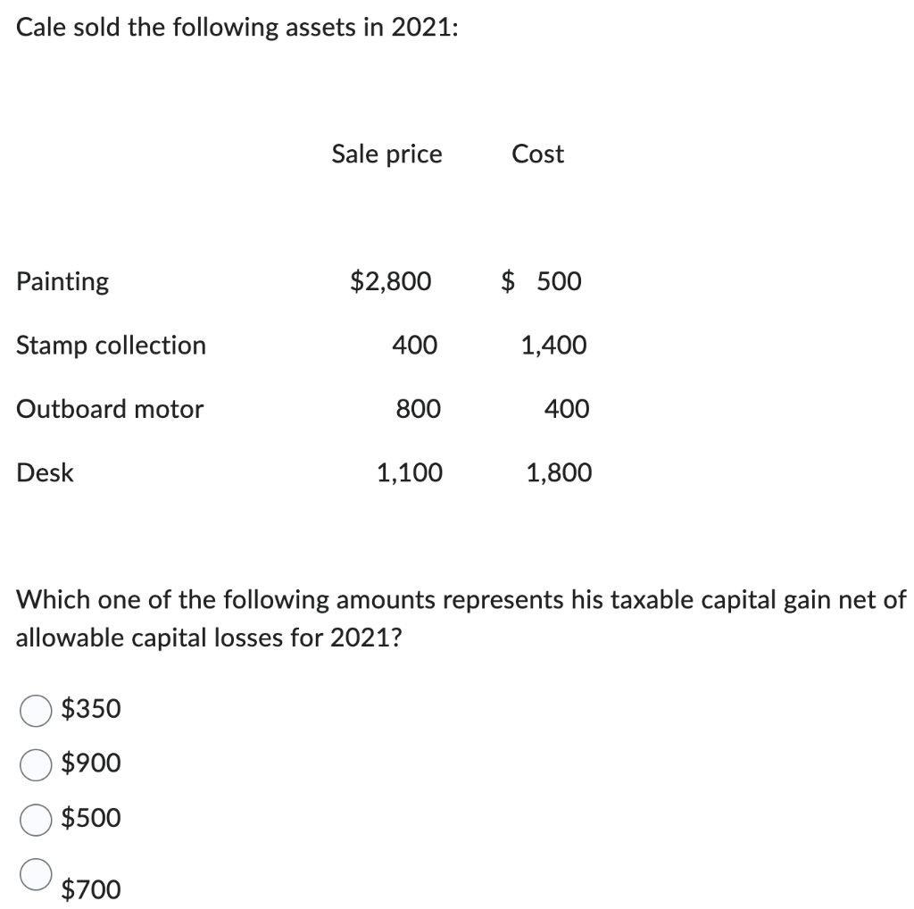 Cale sold the following assets in 2021:
Painting
Stamp collection
Outboard motor
Desk
$350
$900
$500
Sale price
$700
$2,800
400
800
1,100
Cost
$ 500
1,400
400
Which one of the following amounts represents his taxable capital gain net of
allowable capital losses for 2021?
1,800