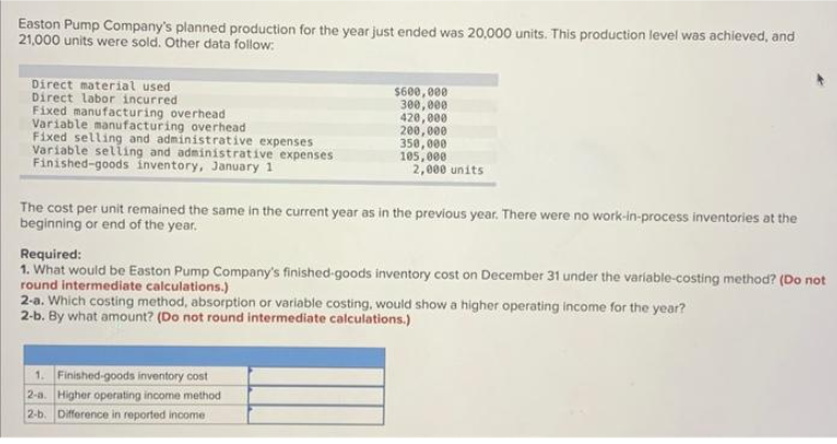 Easton Pump Company's planned production for the year just ended was 20,000 units. This production level was achieved, and
21,000 units were sold. Other data follow:
Direct material used
Direct labor incurred.
Fixed manufacturing overhead
Variable manufacturing overhead
Fixed selling and administrative expenses
Variable selling and administrative expenses
Finished-goods inventory, January 1
$600,000
300,000
420,000
200,000
350,000
105,000
2,000 units
The cost per unit remained the same in the current year as in the previous year. There were no work-in-process inventories at the
beginning or end of the year.
1. Finished-goods inventory cost
2-a. Higher operating income method
2-b. Difference in reported income
Required:
1. What would be Easton Pump Company's finished-goods inventory cost on December 31 under the variable-costing method? (Do not
round intermediate calculations.)
2-a. Which costing method, absorption or variable costing, would show a higher operating income for the year?
2-b. By what amount? (Do not round intermediate calculations.)