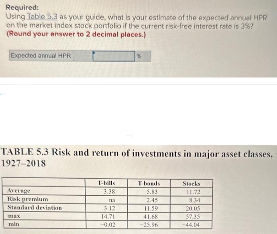 Required:
Using Table 5.3 as your guide, what is your estimate of the expected annual HPR
on the market index stock portfolio if the current risk-free interest rate is 3%?
(Round your answer to 2 decimal places.)
8
Expected annual HPR
TABLE 5.3 Risk and return of investments in major asset classes,
1927-2018
Average
Risk premium
Standard deviation
max
min
T-bills
3.38
%
na
3.12
14.71
-0.02
T-bonds
5.83
2.45
11.59
41.68
-25.96
Stocks
11.72
8.34
20.05
57.35
-44.04