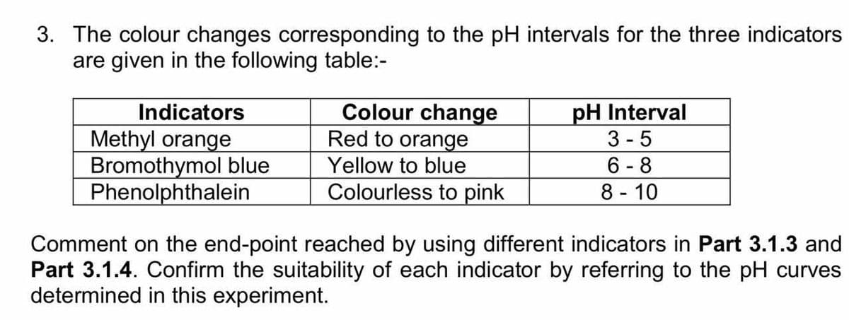3. The colour changes corresponding to the pH intervals for the three indicators
are given in the following table:-
Colour change
Red to orange
pH Interval
3 - 5
6 - 8
8 - 10
Indicators
Methyl orange
Bromothymol blue
Phenolphthalein
Yellow to blue
Colourless to pink
Comment on the end-point reached by using different indicators in Part 3.1.3 and
Part 3.1.4. Confirm the suitability of each indicator by referring to the pH curves
determined in this experiment.

