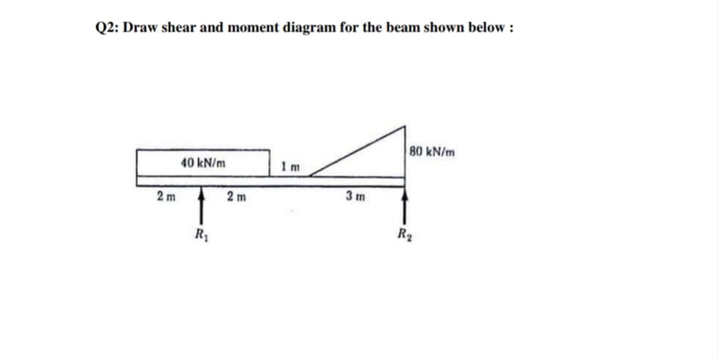 Q2: Draw shear and moment diagram for the beam shown below :
80 kN/m
40 kN/m
1 m
2 m
2 m
3 m
R2
