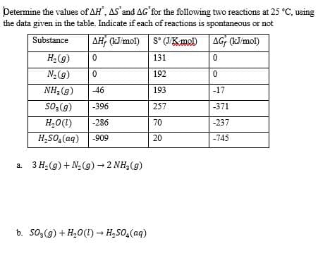 Determine the values of AH', AS'and AG'for the following two reactions at 25 °C, using
the data given in the table. Indicate if each of reactions is spontaneous or not
Substance
AH; (KJ'mol) S° (JKmo)
AG; (kJ'mol)
H-(g)
131
N2(g)
192
NH; (g)
-46
193
-17
so,(g)
-396
257
-371
H,0(1)
-286
70
-237
H,SO, (aq) -909
20
-745
3 H2(g) + N, (g) - 2 NH3(g)
b. So;(9) + H,0(1) - H,SO, (aq)
